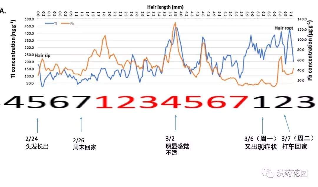 没药花园朱令铊中毒案系列(6)终结篇