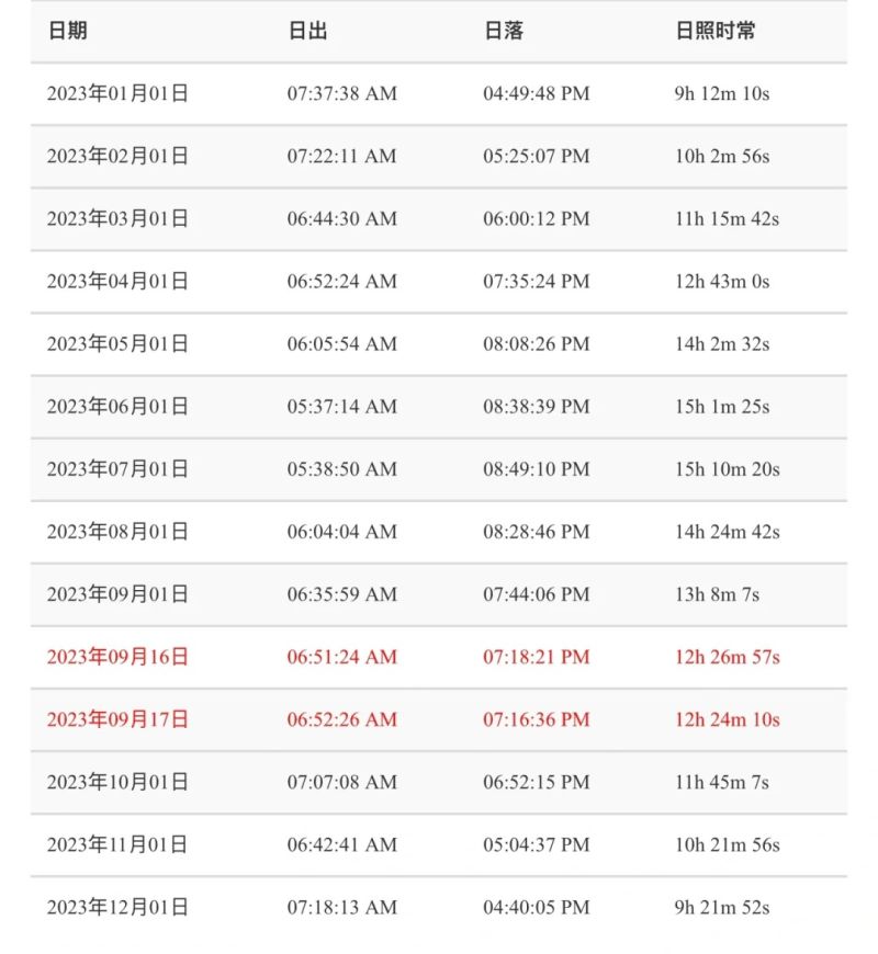 人生建议：意大利罗马斗兽场一定要这个时间段拍！！！