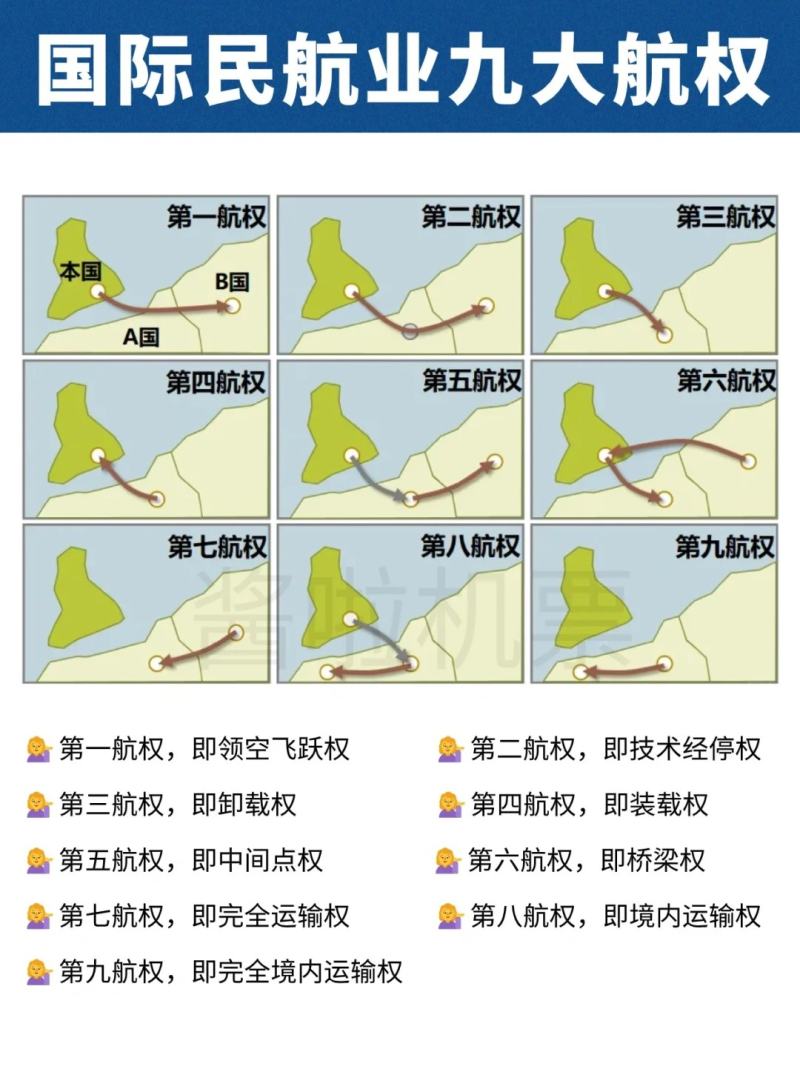 航空科普 | 一篇了解航空业九大航权！