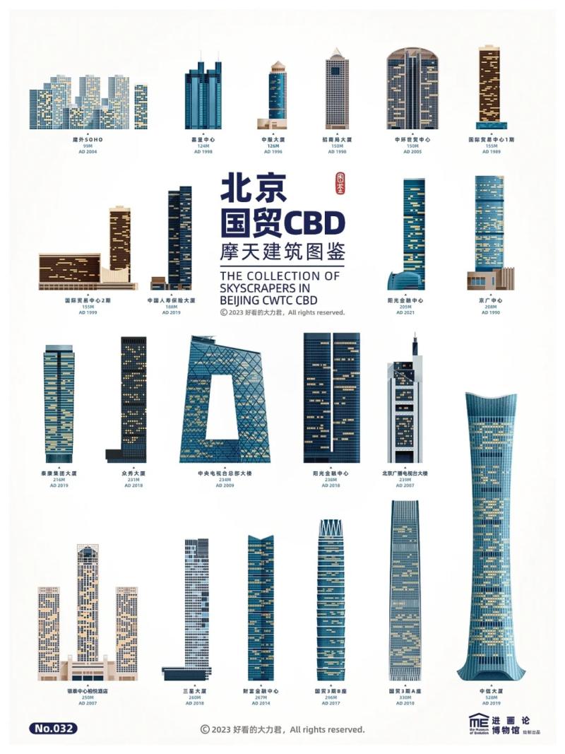 帝都的高度|北京国贸CBD摩天楼图鉴