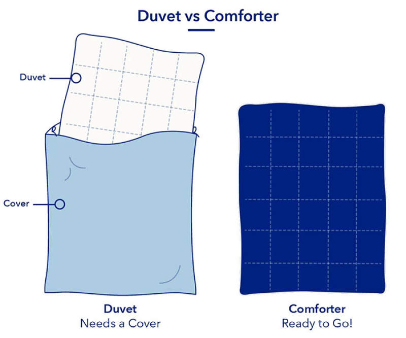 美国人是没有被子quilt这个说法吗?
