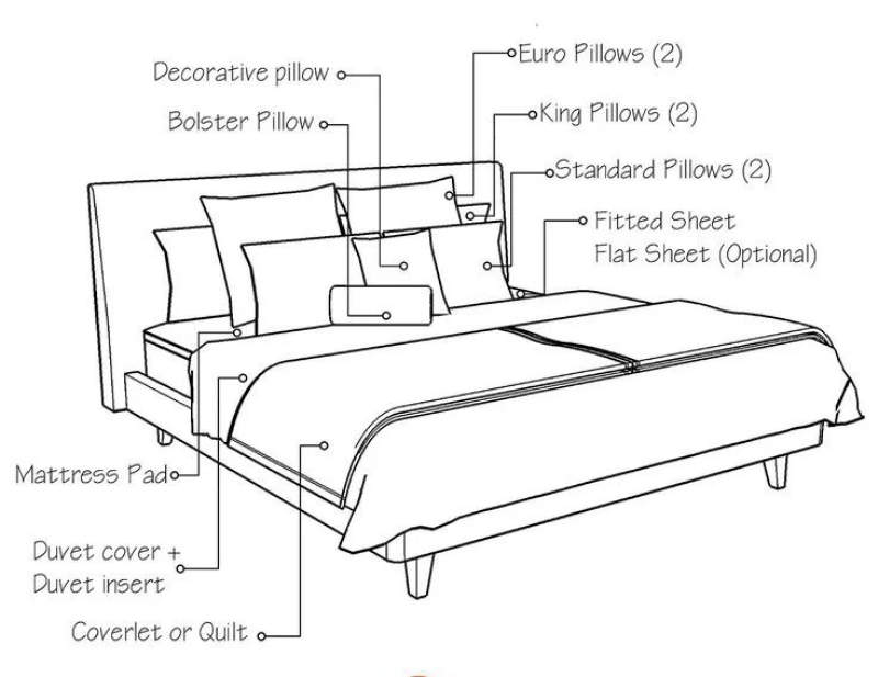 美国人是没有被子quilt这个说法吗?