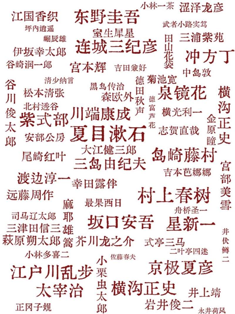 读俄罗斯文学能解决我九成的问题